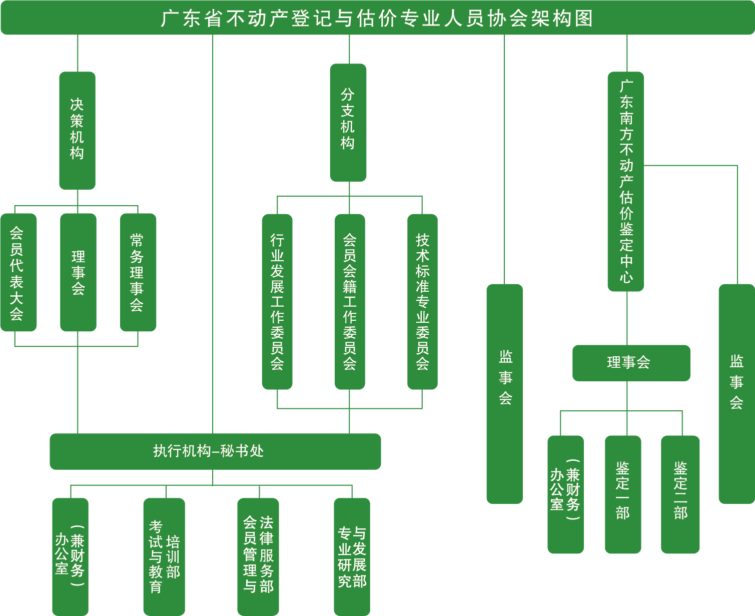 协会组织架构图20240619.png 协会组织架构图20240619.png